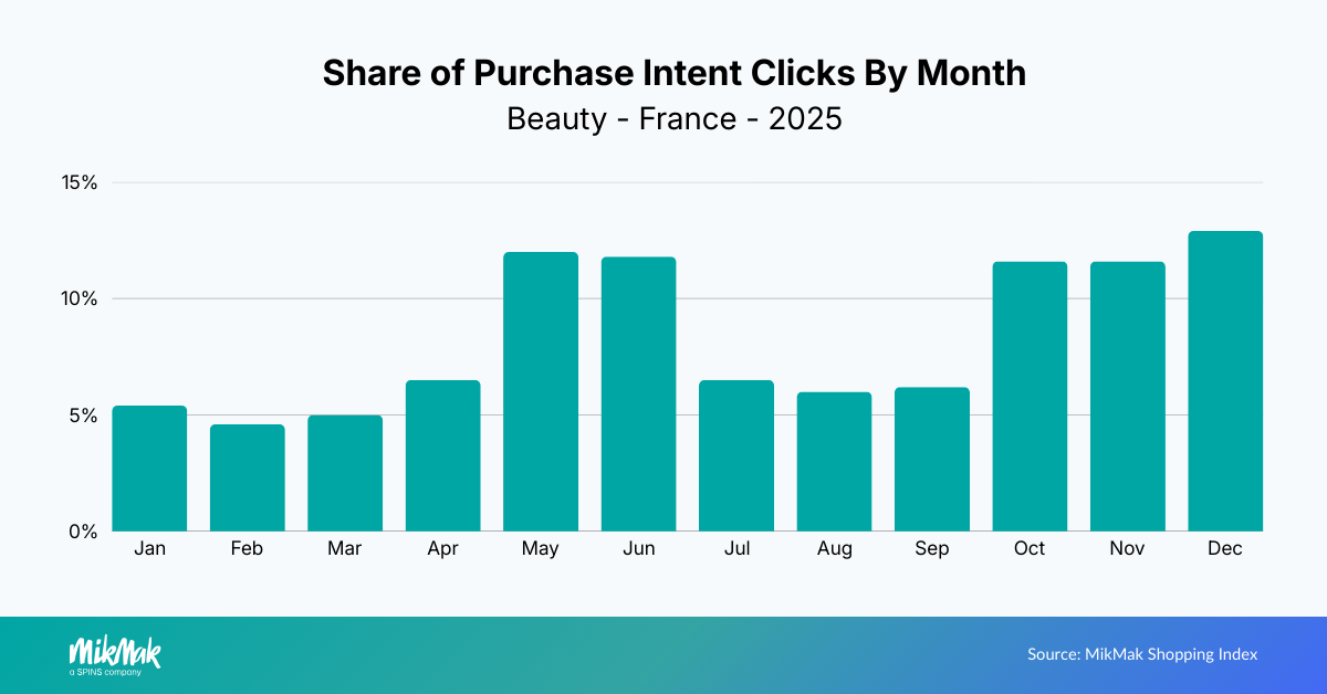 Beauty25-PIC Month FR